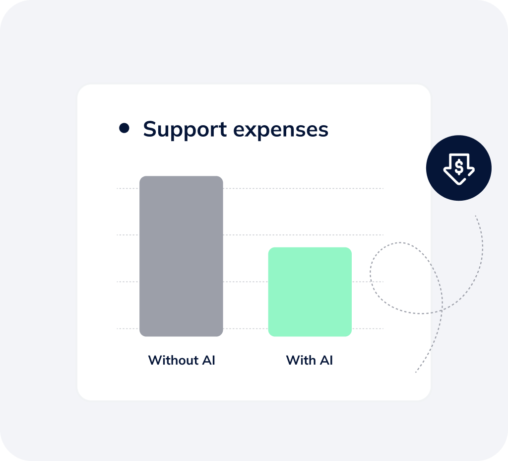 Comparison chart showing reduced support expenses with AI call answering service.