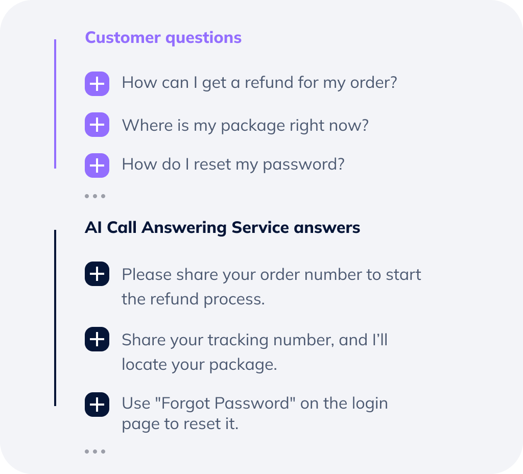 AI call answering service responding to common customer support questions.