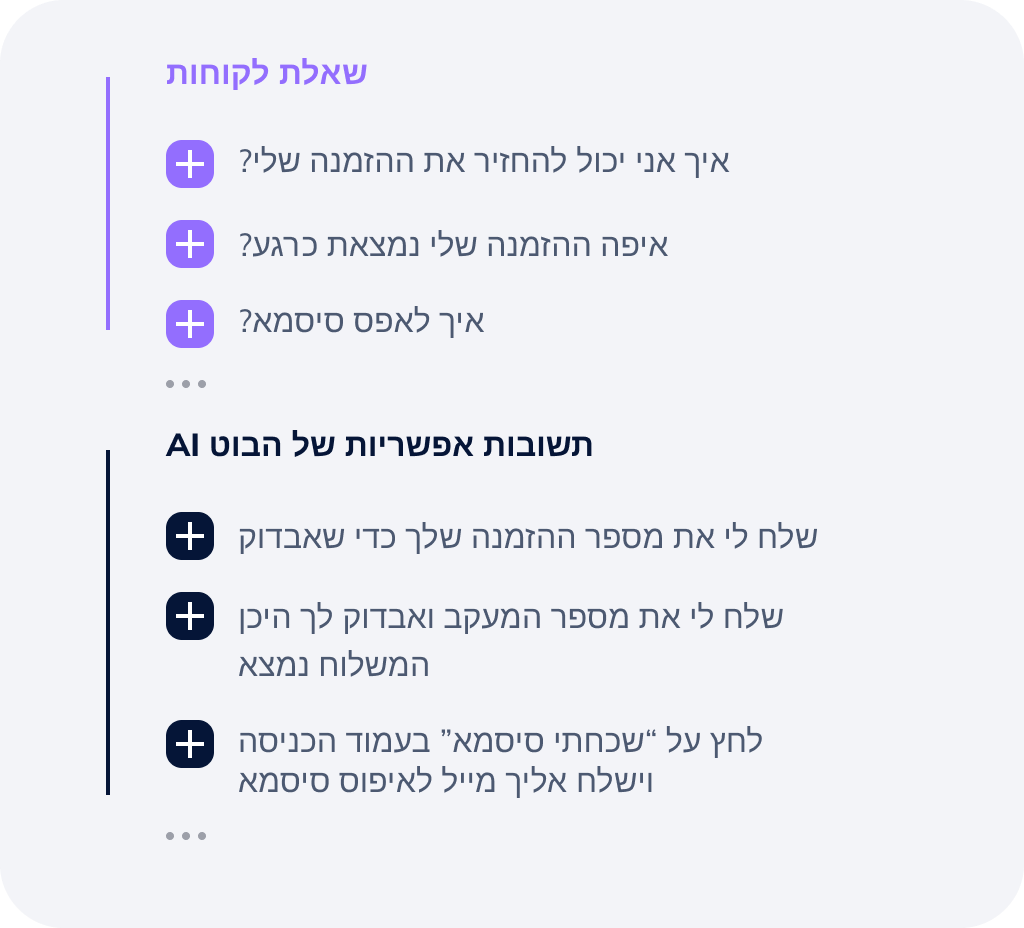 שירות מענה לשיחות AI המגיב לשאלות נפוצות של תמיכת לקוחות.