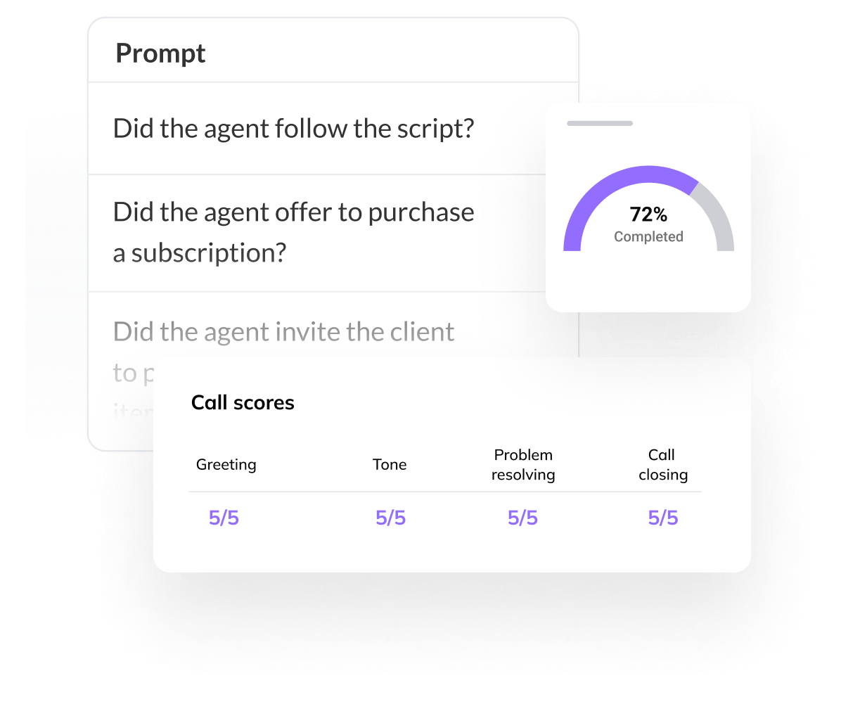 AI Call Summary metrics and call scoring dashboard