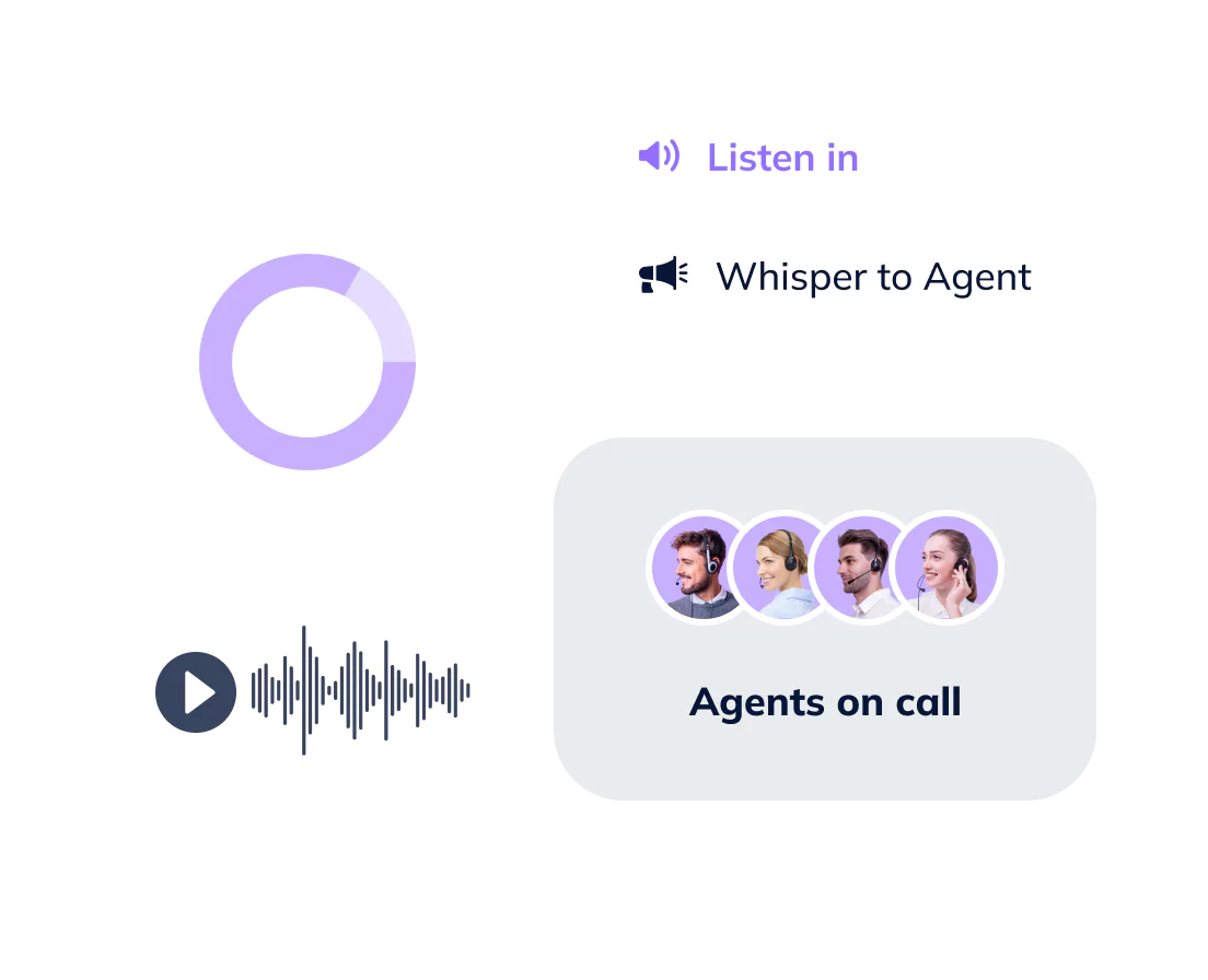 Real-time call monitoring and agent whispering on AI auto dialer for real estate industry.