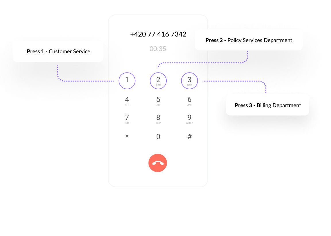 Easily manage inbound communications