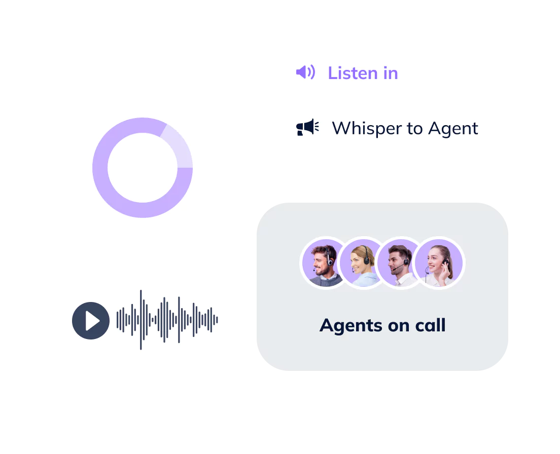 Retail call center software interface showing real-time call monitoring and agent whispering.