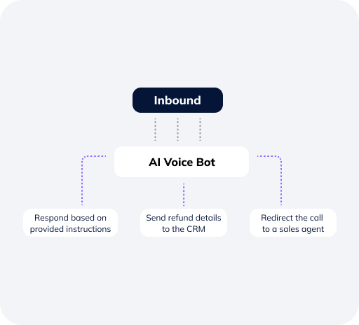 List of customer support messages displayed in a streamlined AI interface, showcasing quick responses from agents across multiple channels.