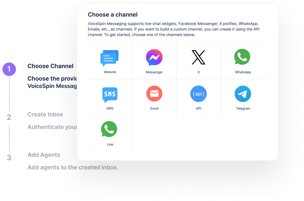 Dashboard for VoiceSpin Messaging with options to select communication channels such as website, Messenger, SMS, Email, API, and Telegram for customer engagement.