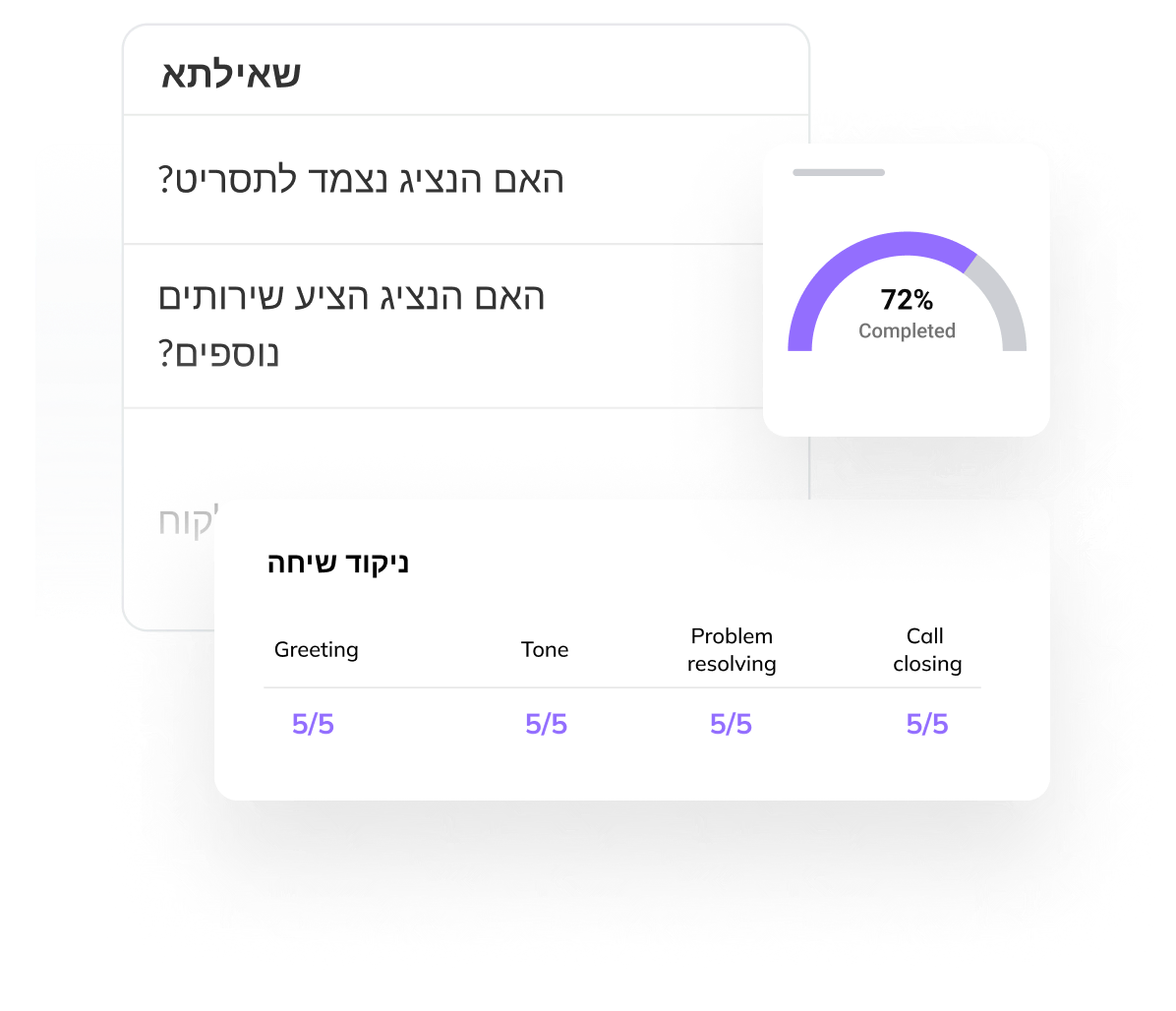 AI Call Summary metrics and call scoring dashboard