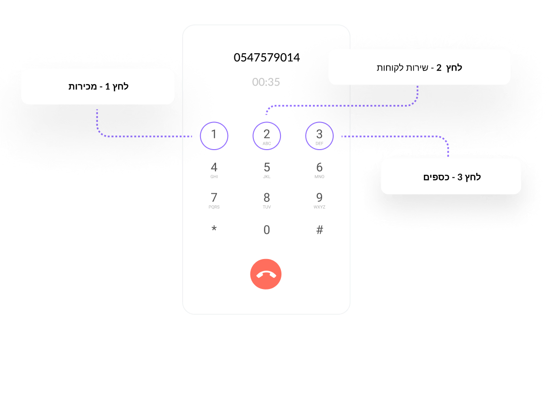 Easily manage inbound communications