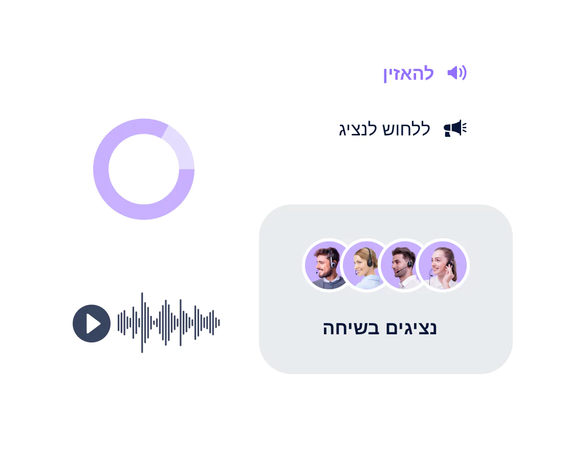 Retail call center software interface showing real-time call monitoring and agent whispering.