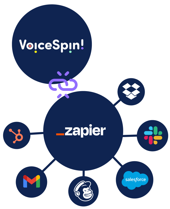 Integrate VoiceSpin to any app in Zapier