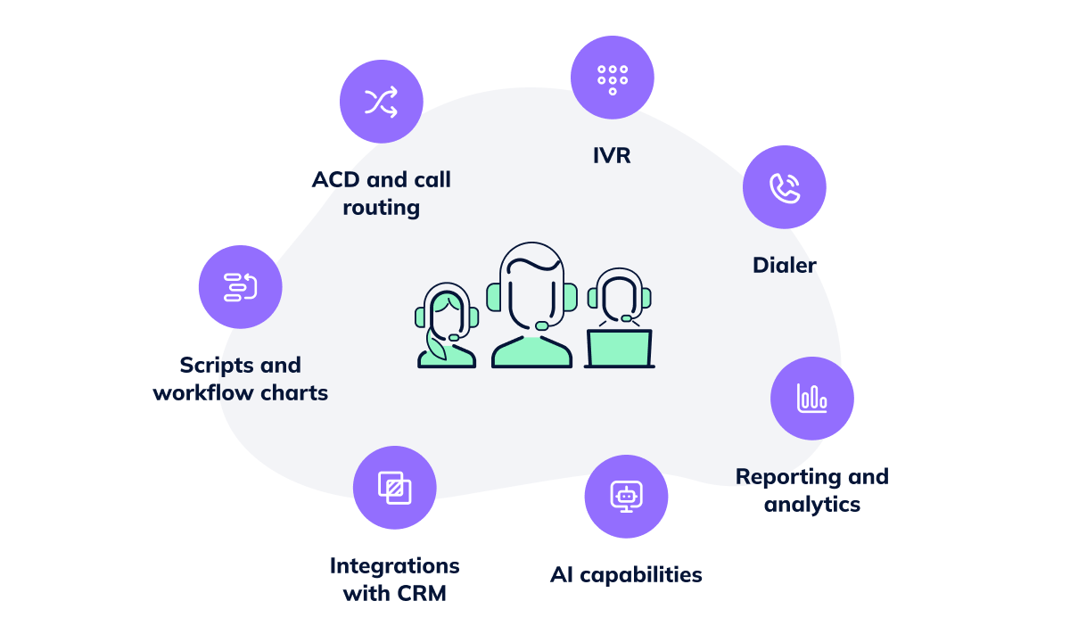 Contact Center Workflow: Key Features And Tools For Management