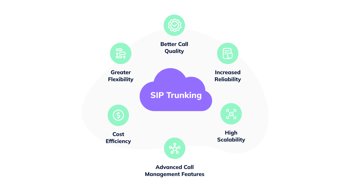 What Is Sip Trunking [ultimate Guide For Call Centers]