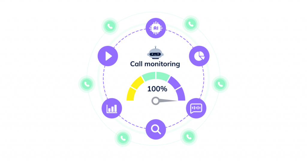 A graphical representation of 100% call monitoring, with multiple calls being evaluated simultaneously by an AI system.