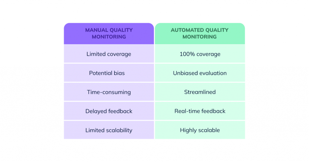 Manual vs Automated Quality Management Comparison Table