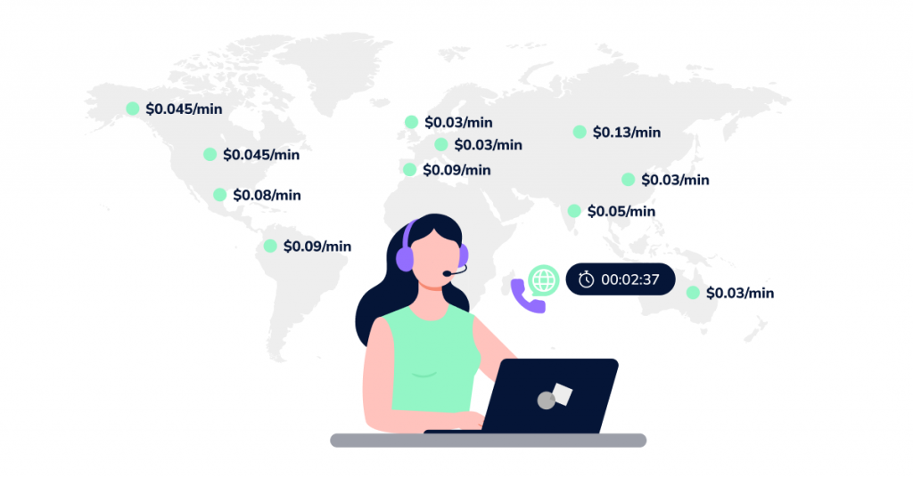 A visual of a call center agent making an international call with a timer and a world map in the background, highlighting per-minute rates.