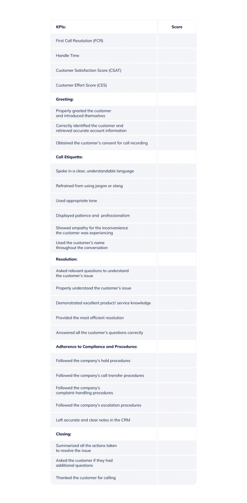 Customer service agent scorecard example.