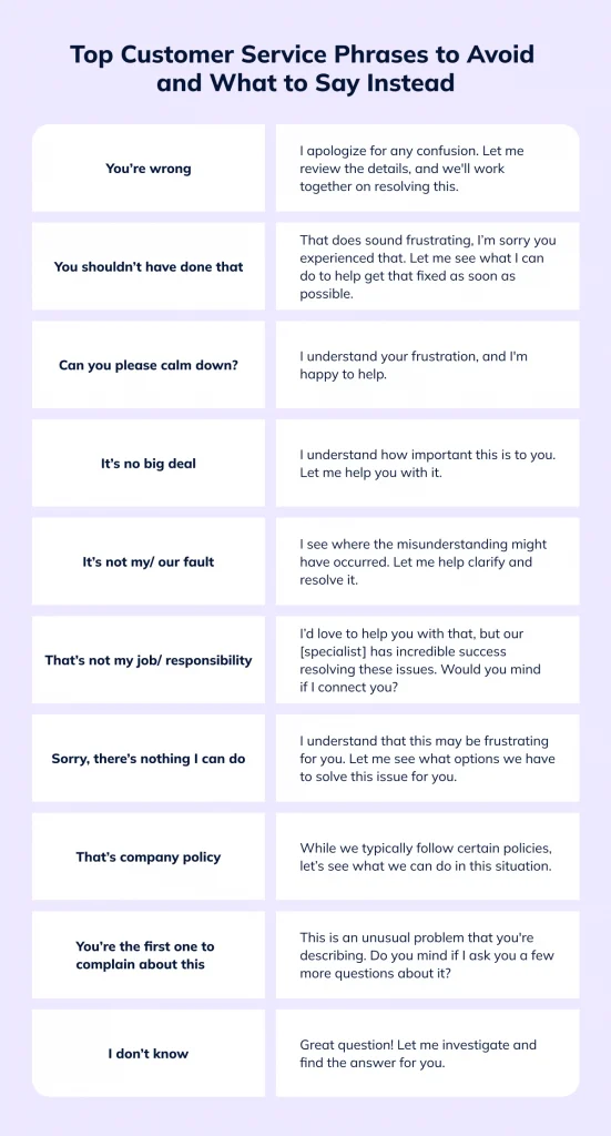 Top Customer Service Phrases to Avoid and What to Say Instead