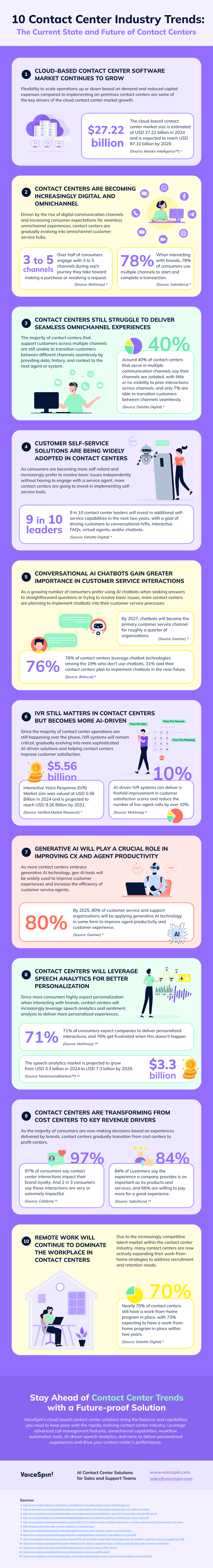 Infographic - 10 contact center industry trends