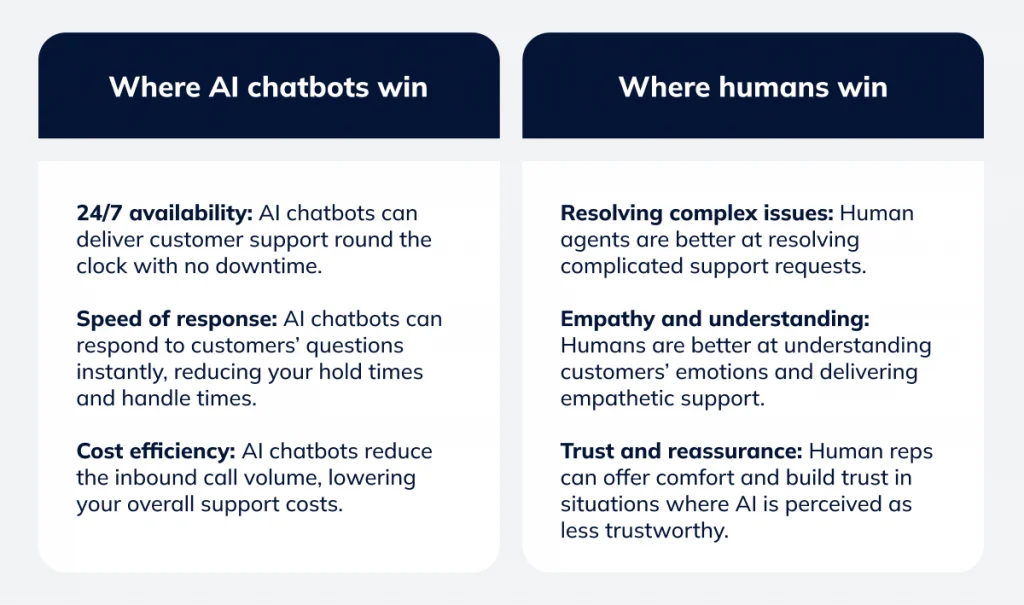 ai chatbot vs human agent