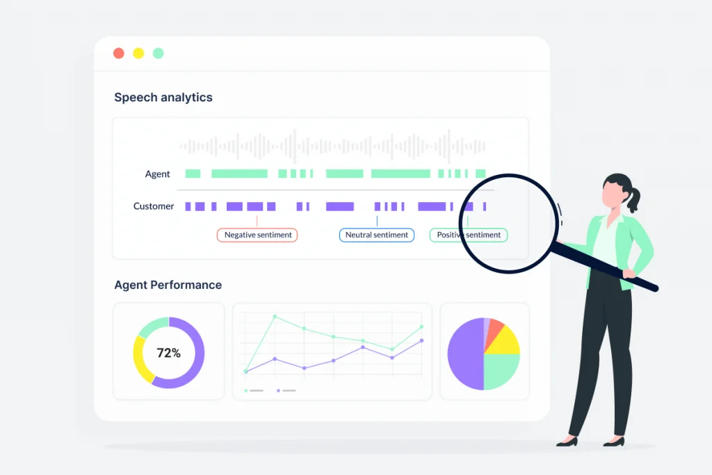 Speech analytics tools visualized as waveforms and charts. Show key metrics like “Customer Sentiment” and “Agent Performance” with real-time monitoring icons.