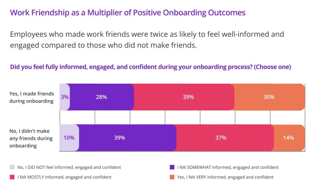 Work friendships in the workplace - report