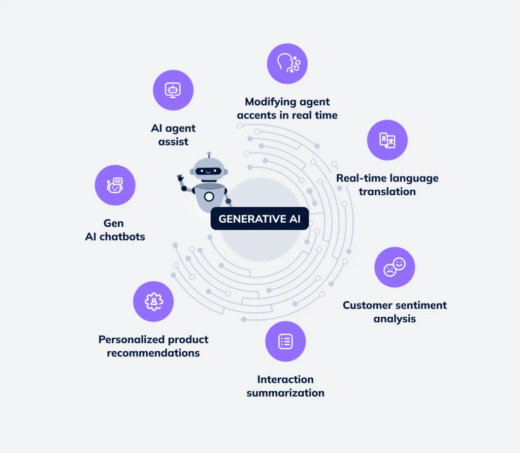 Top Use Cases of Generative AI in Contact Centers