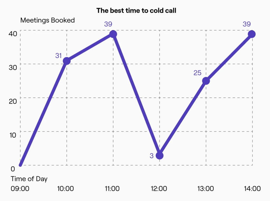 2024 State of Cold Calling report