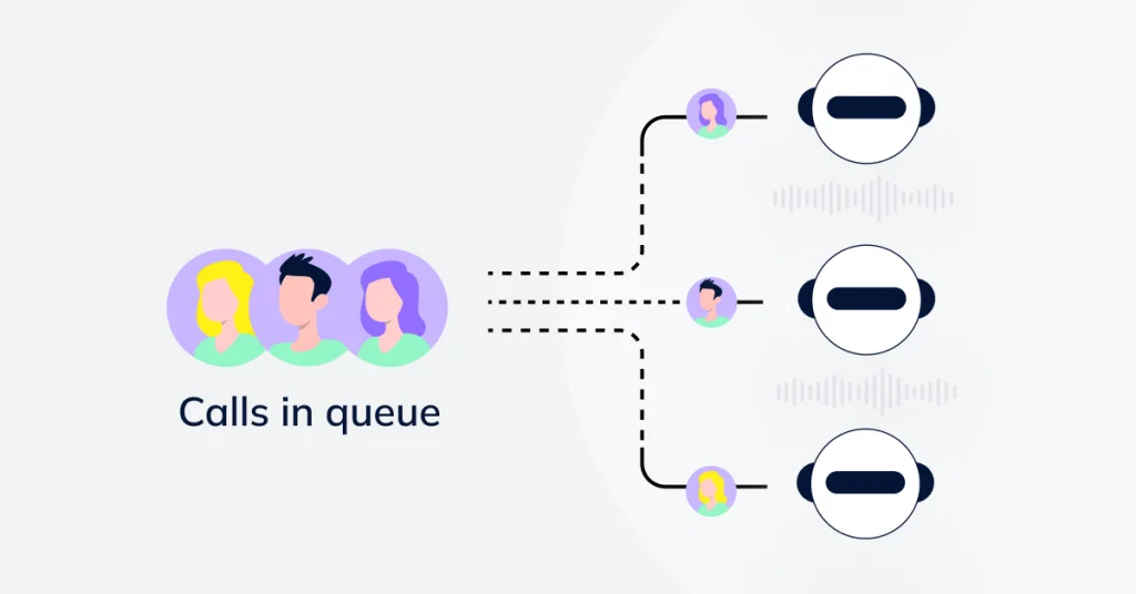 A queue of customer service calls being handled simultaneously by multiple AI bots.