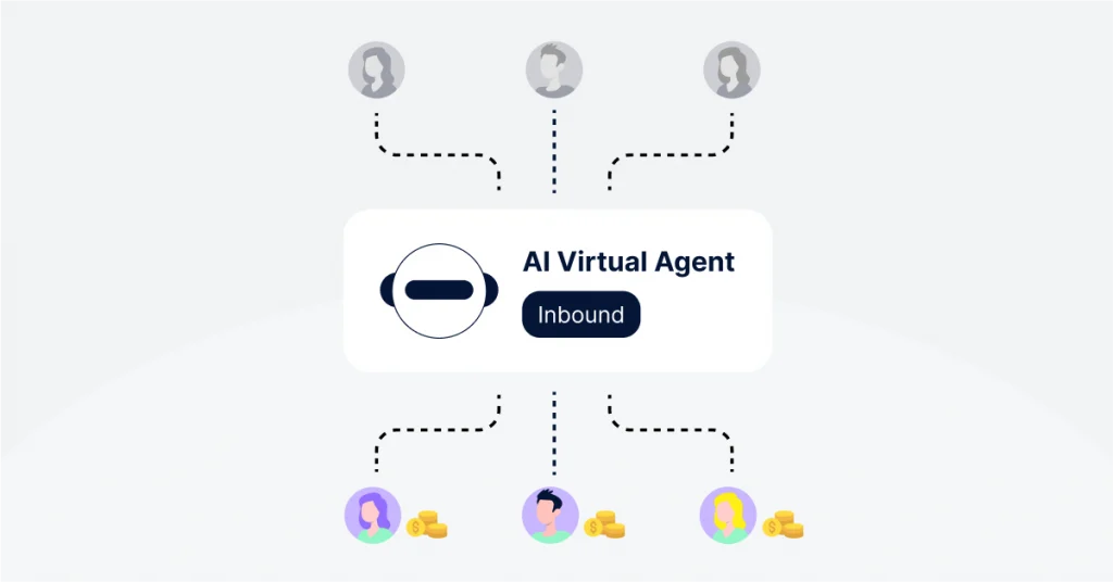 A pipeline showing leads being qualified by an AI bot and turning into closed deals.