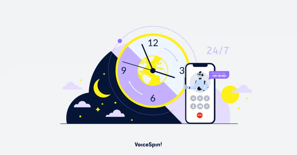 A clock with an AI receptionist answering calls around the clock, with day and night icons representing continuous availability.