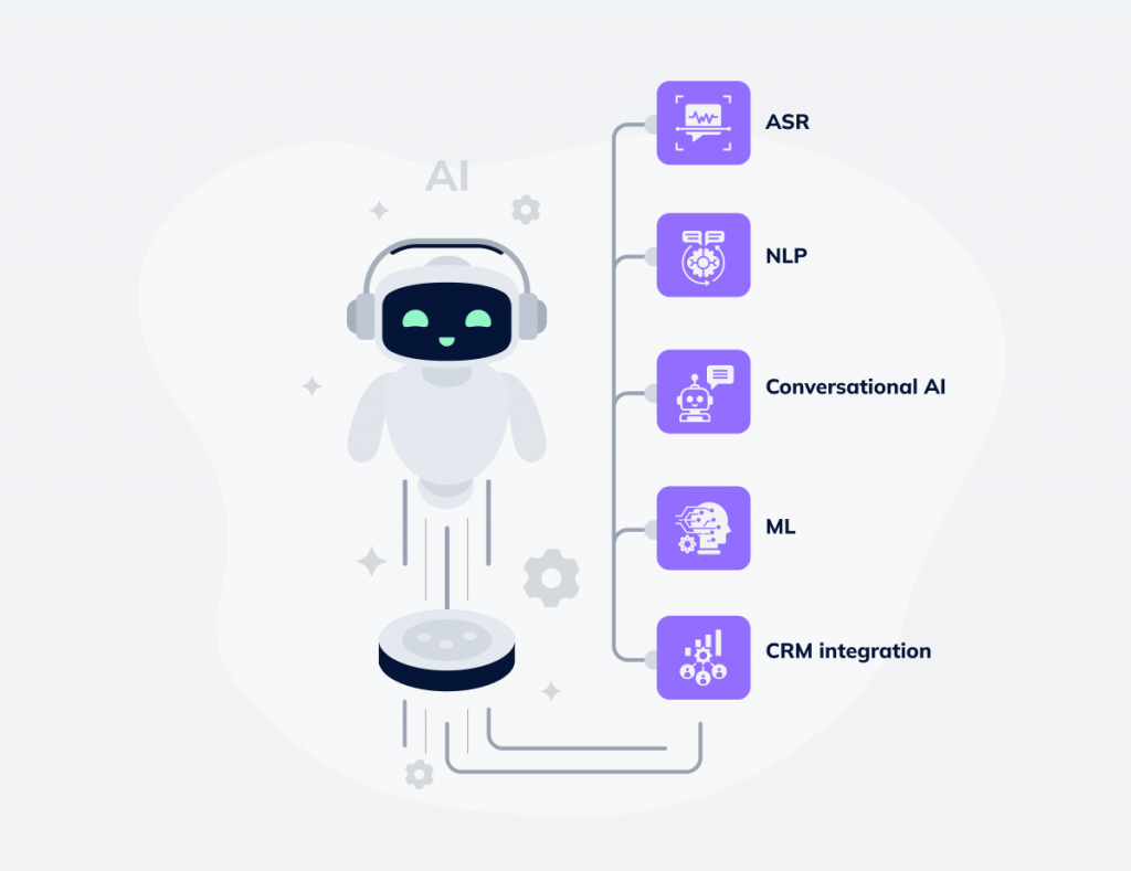 How Does an AI Phone Answering System Work