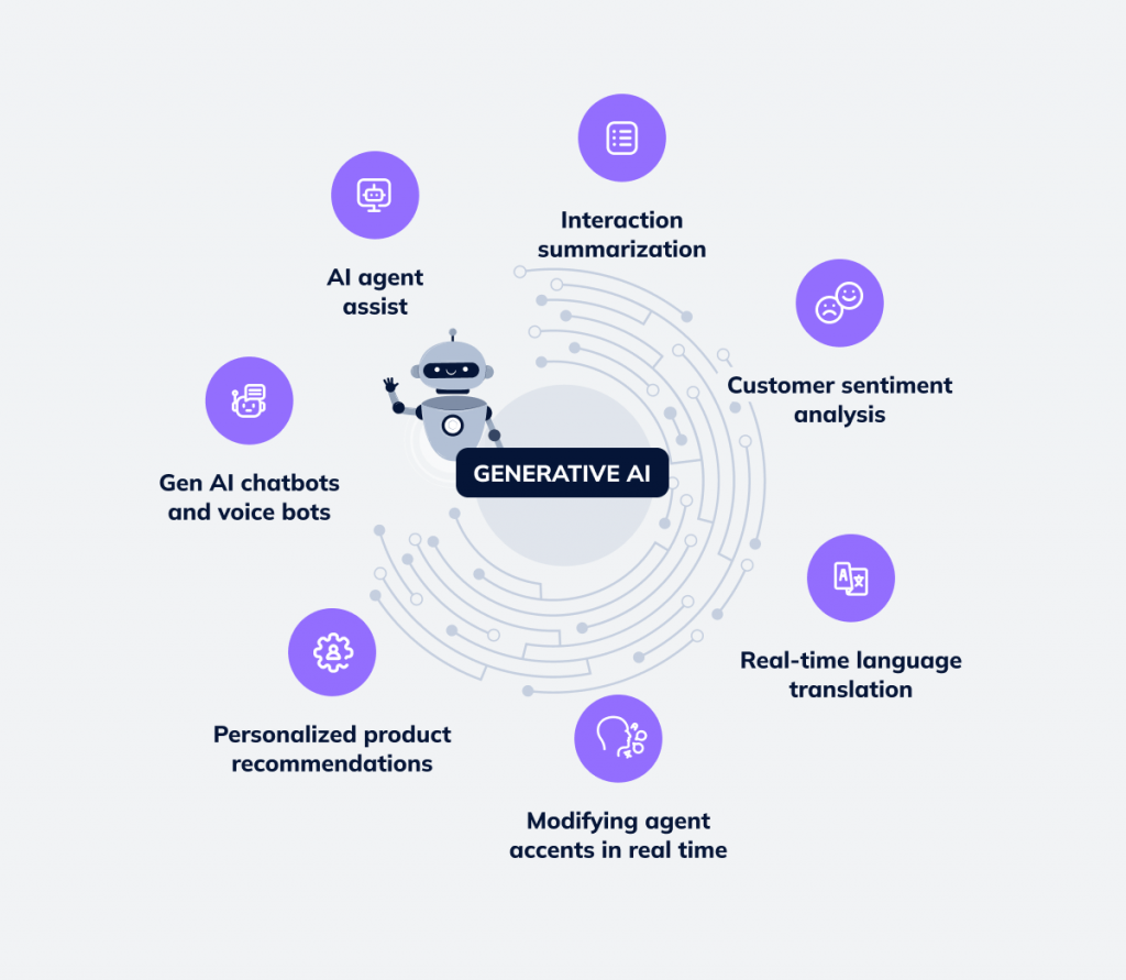 Top Use Cases of Generative AI in Contact Centers