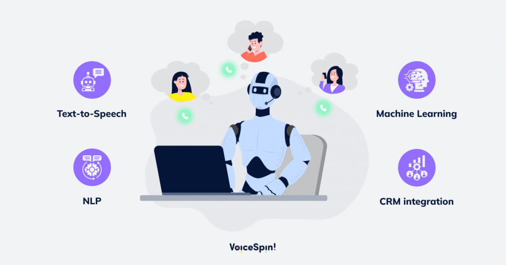 A human-like AI bot with a headset making multiple calls at once, interacting with potential customers, with icons representing NLP, Text-to-Speech, Machine Learning, and CRM integration surrounding it.