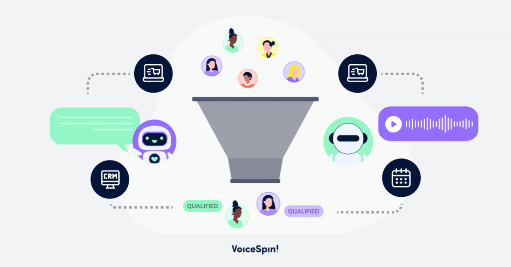 An AI-powered chatbot and voice bot connected to icons like CRM, calendar, e-commerce platforms, showing AI interacting seamlessly with sales pipelines. Add elements like speech bubbles with AI-generated dialogues.